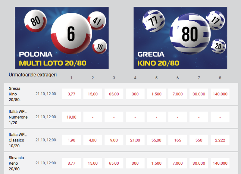 pariuri loto casa pariurilor grecia kino multi loto polonia